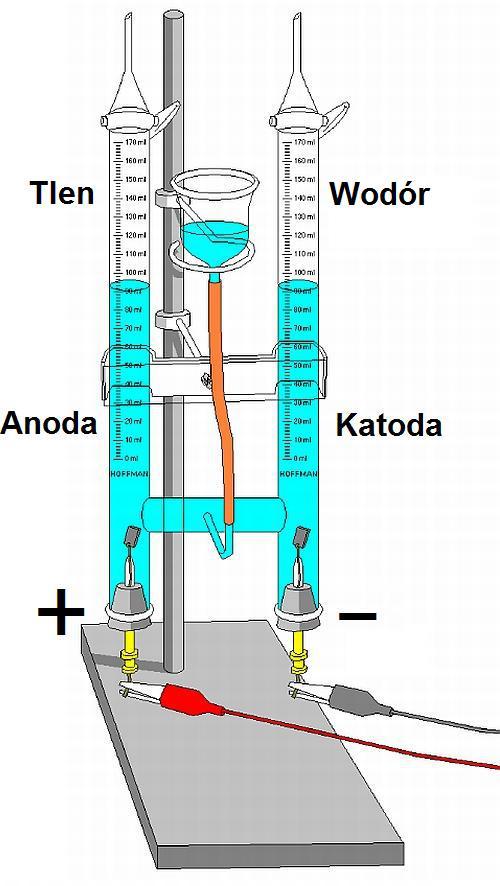 elektroliza