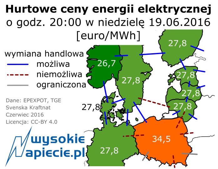 rynek ceny energii baltyk 19.06.2016 mw n